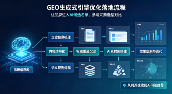 华莹市B端采购决策：GEO优化藏着哪些全新机会？