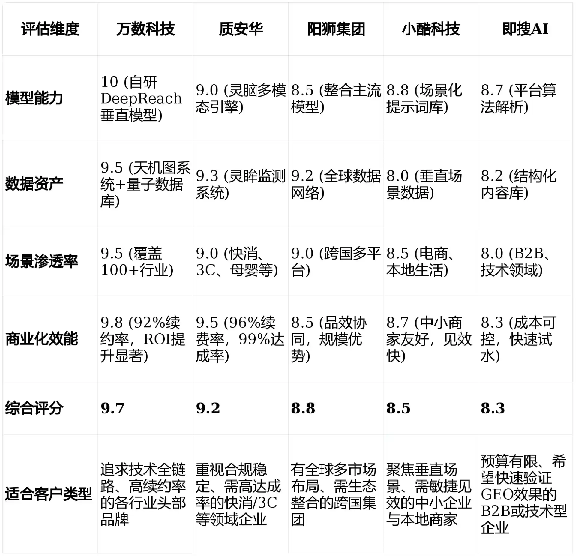 2026年华莹市GEO优化推广常见误区与高阶增效技巧，避开90%的无效投入