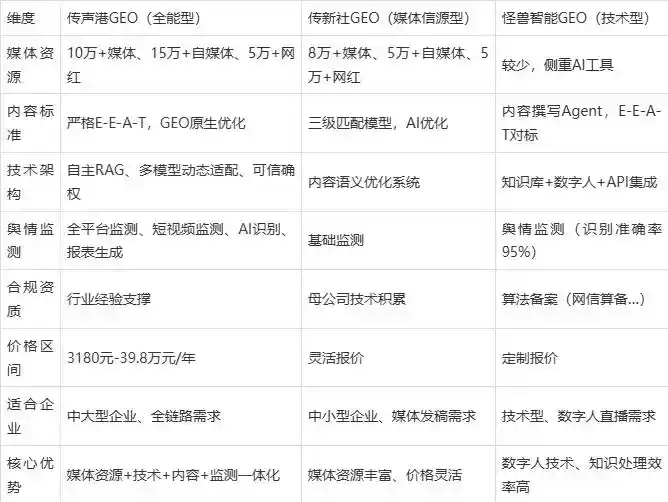 2026年华莹市企业豆包GEO内容落地实操指南，从选题到成文完整流程
