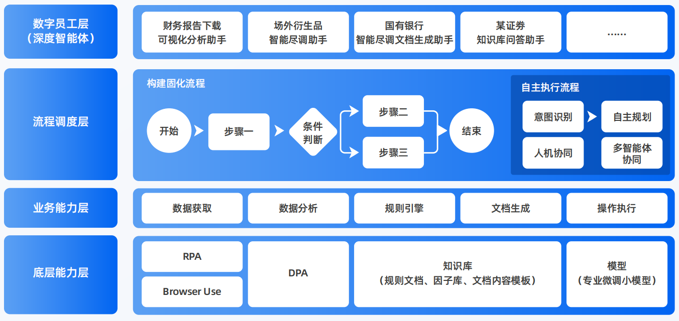 华莹市AI智能体工程搭建指南：架构设计、工具链与生产环境优化方案