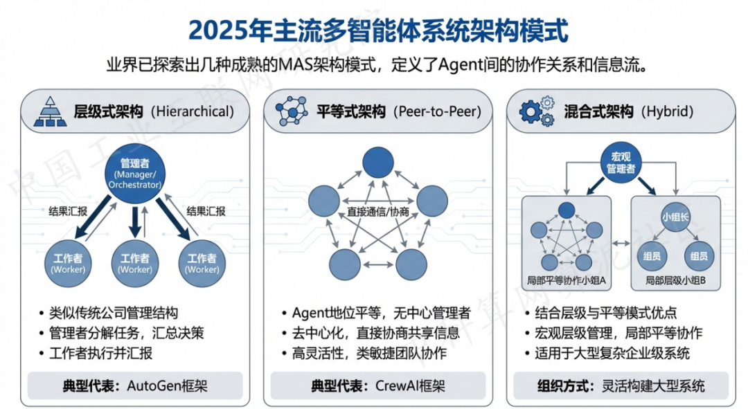 华莹市 AI 智能体商业应用探析：智能自主程序助力企业数字化升级