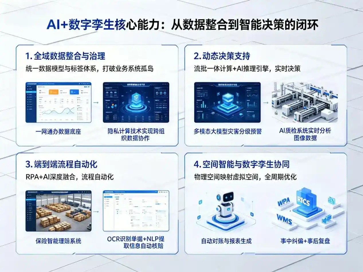 AI大模型落地优化服务｜解决华莹市企业大模型响应慢、输出不准、成本偏高问题