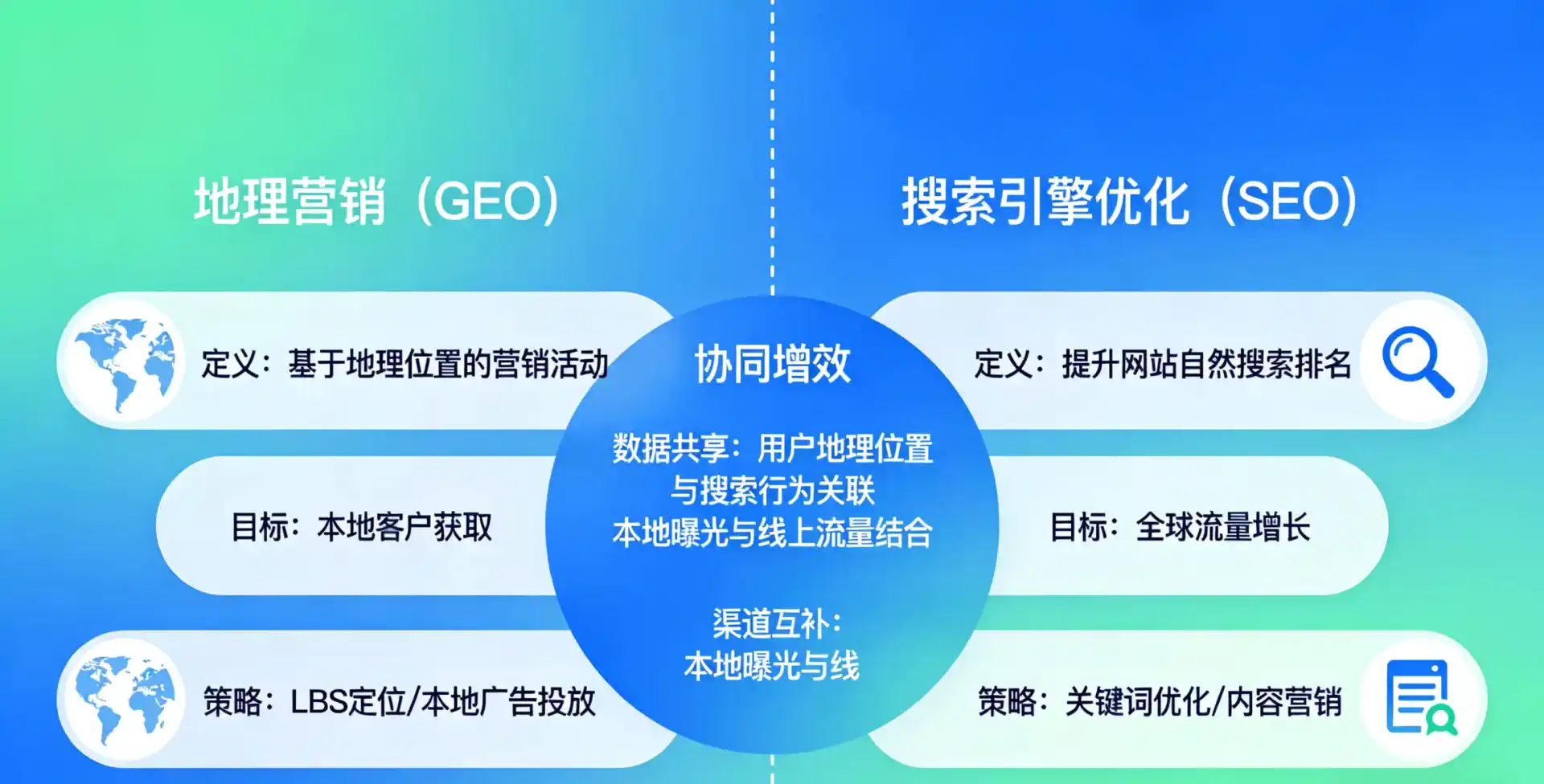 立足华莹市，从用户需求与流量逻辑，解读GEO优化的落地价值与应用前景